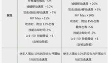 今日爆料礼包有哪些,热门新品抢先看！
